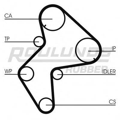 ROULUNDS RUBBER RR1282