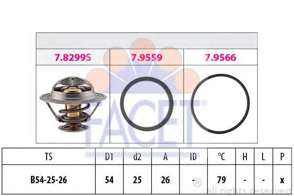 FACET 7.8299